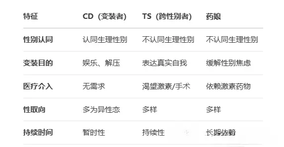 西檬之家-ddlg是什么？字母圈新人如何理解这种角色扮演