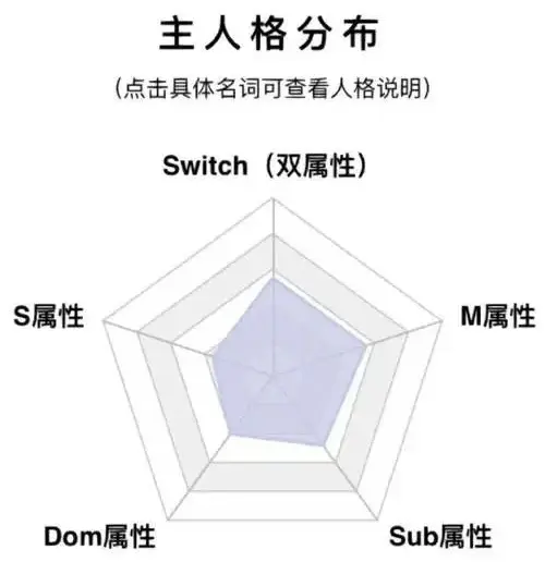 【西檬之家】Sub是什么？BDSM领域中的臣服者解析